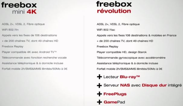 comparatif mini freebox 4k et revolution